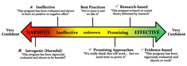 Continuum of Confidence